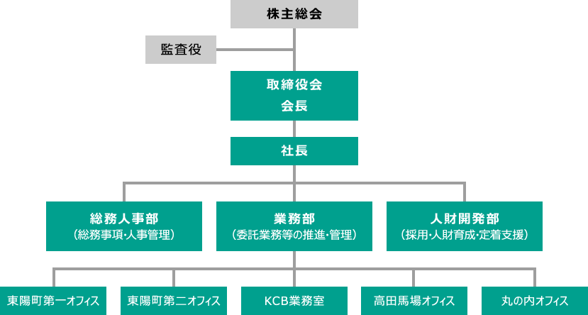 会社概要 企業情報 明治安田ビジネスプラス